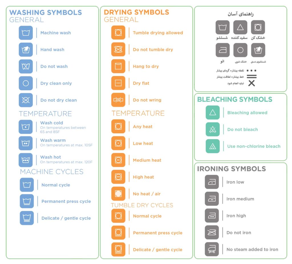 Laundry-Symbols